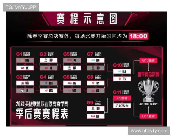 BLG与JDG激战正酣 谁能在LPL季后赛中脱颖而出成为王者