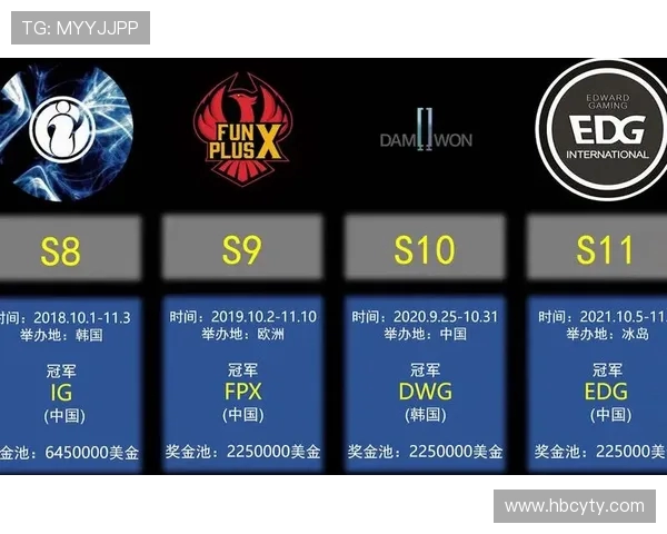 全球英雄联盟职业联赛格局演变与顶级战队崛起的深度观察分析