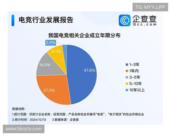 电竞产业崛起与发展趋势分析 聚焦新兴职业与未来技术的变革