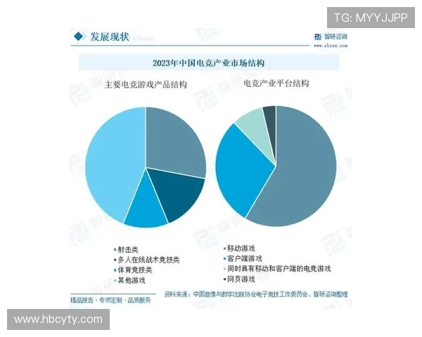 电竞产业蓬勃发展背后的技术创新与市场变革探索 电竞产业蓬勃发展背后的技术创新与市场变革探索