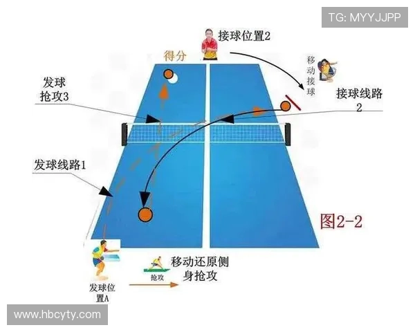 乒乓球技术全面提升指南:从基础技巧到高级战术的系统解析与训练方法 乒乓球技术全面提升指南:从基础技巧到高级战术的系统解析与训练方法