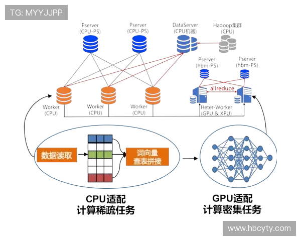 篮球运动的技术革新与未来发展趋势探索：从基础训练到职业竞技的全方位分析