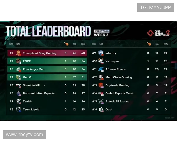 DOTA2力量榜单更新TES战队强势领跑前十名选手分析
