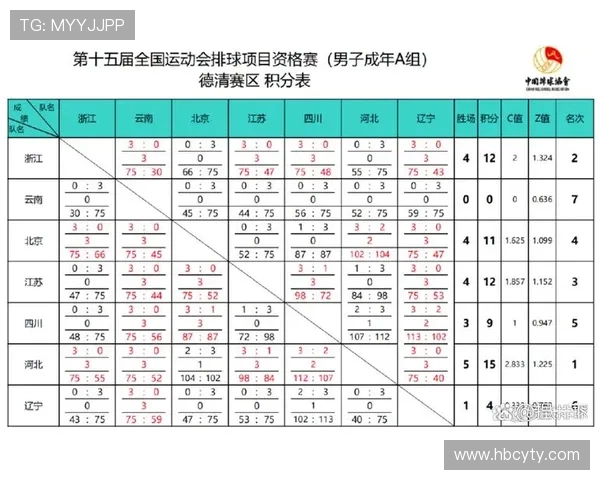 成都排球队在全运会积分榜中以62分稳居第一名引发关注