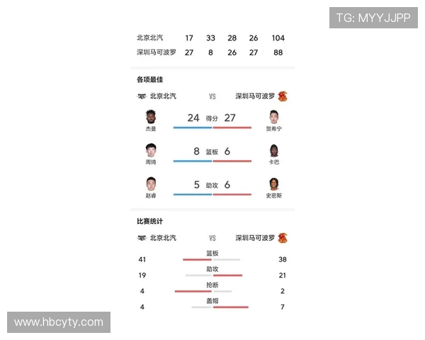 深圳篮球队速度领跑最新TOP10榜单引发热议 深圳篮球队速度领跑最新TOP10榜单引发热议