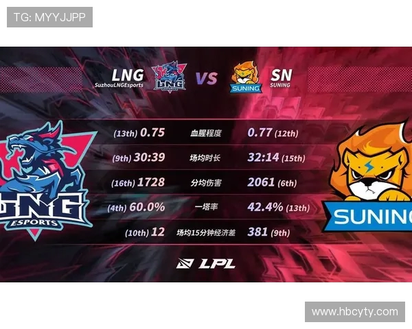 英雄联盟赛事经验榜单更新LNG战队荣获第六名佳绩