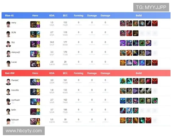 全球电竞赛事实时比分数据全解析助你掌握每场比赛关键动态 全球电竞赛事实时比分数据全解析助你掌握每场比赛关键动态