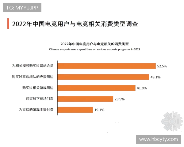 电子竞技产业发展趋势分析与未来前景展望 电子竞技产业发展趋势分析与未来前景展望