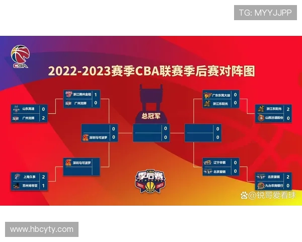 CBA山东与北京对决前瞻分析及比赛结果预测