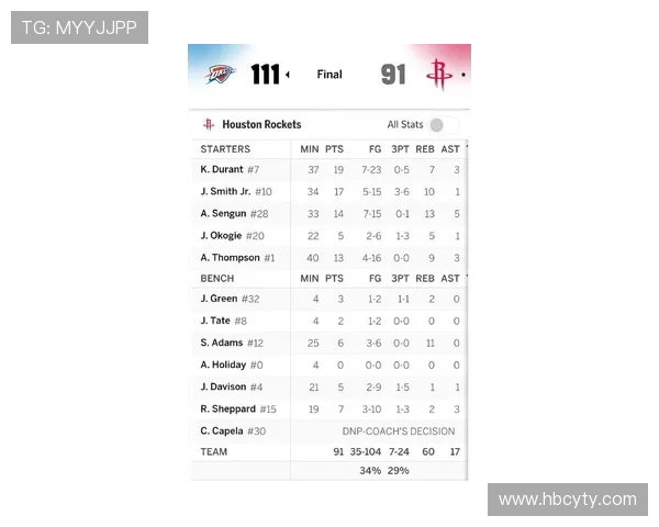 NBA火箭对阵雷霆最新比分实时更新及赛况分析
